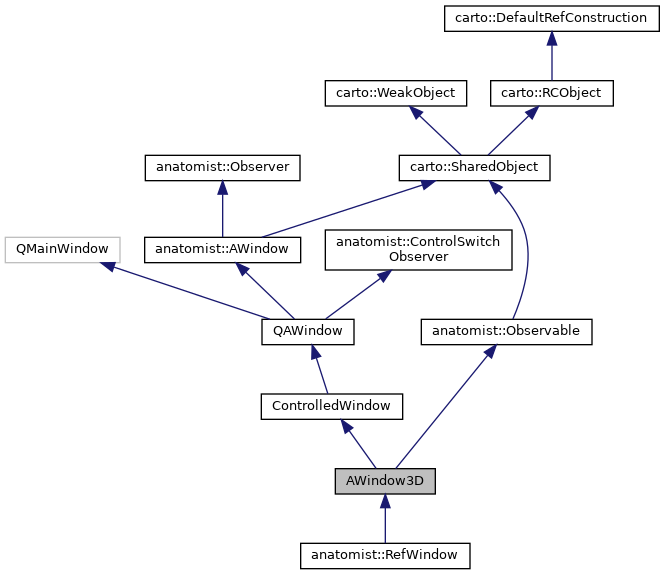 Inheritance graph