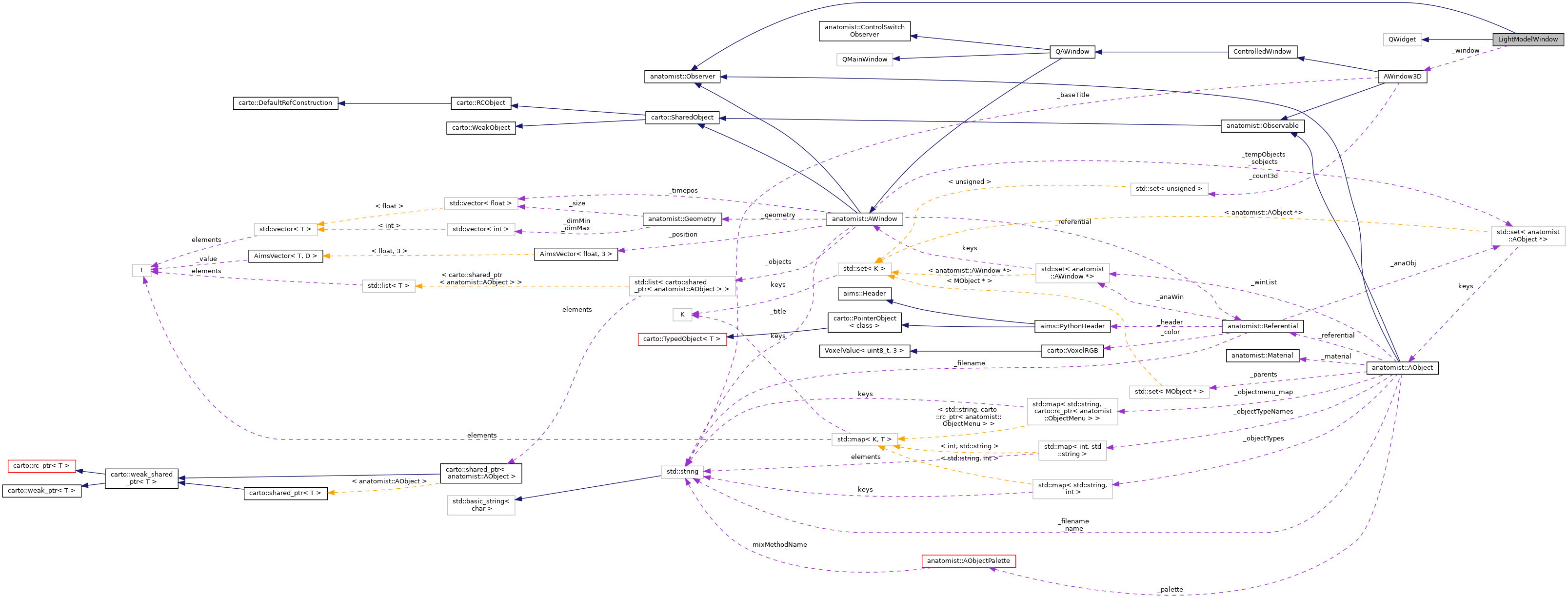 Collaboration graph