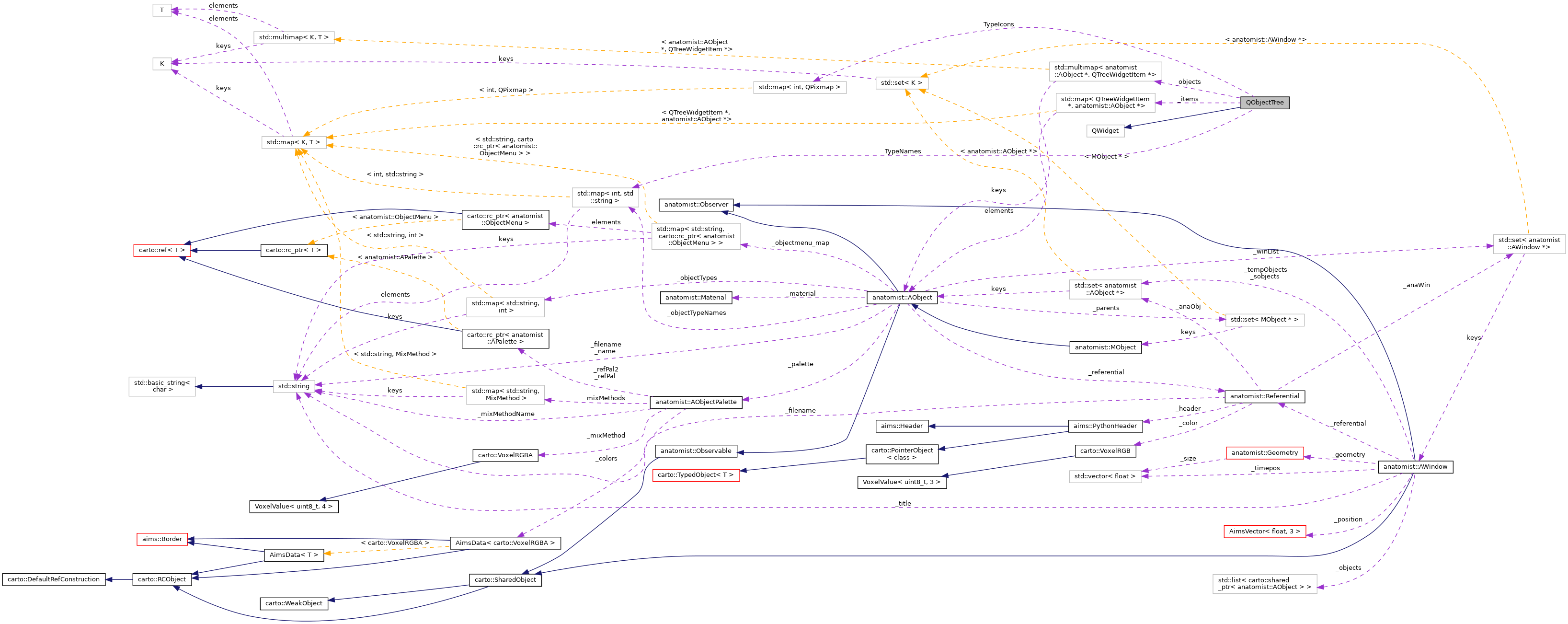 Collaboration graph