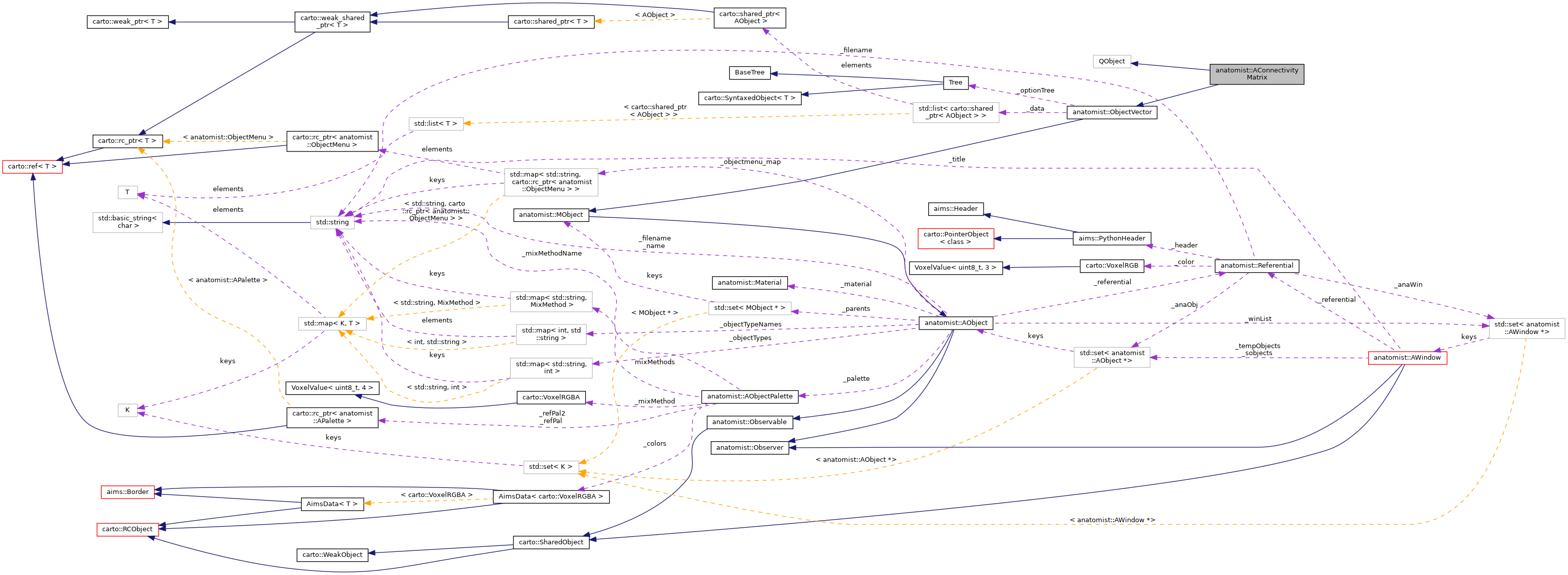 Collaboration graph