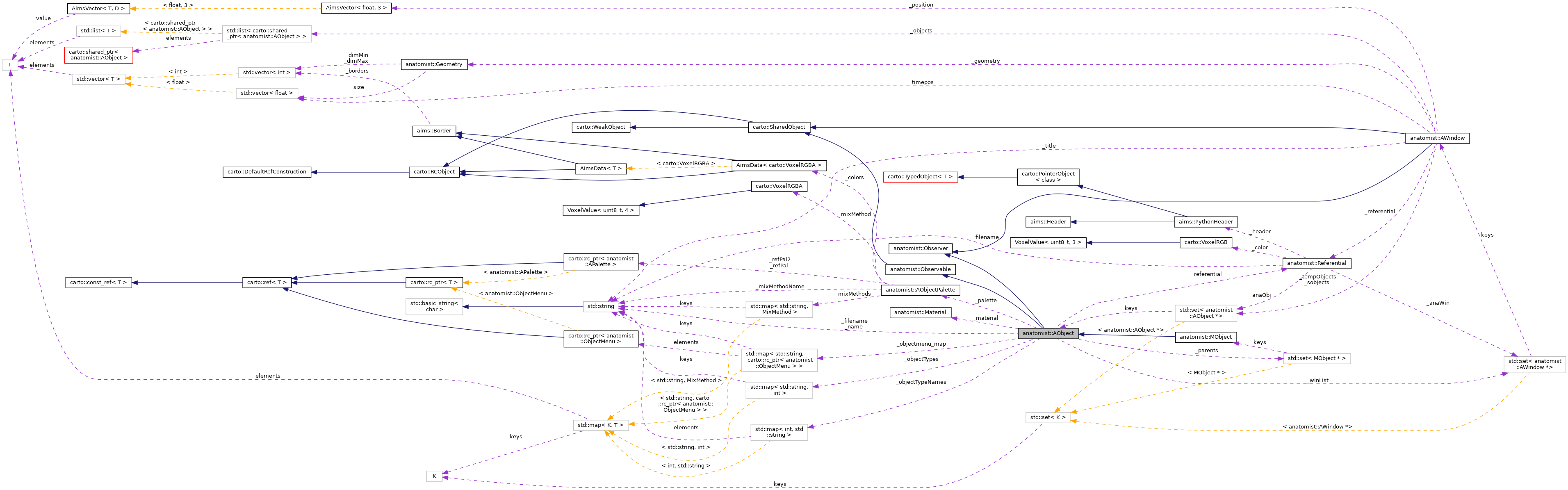 Collaboration graph