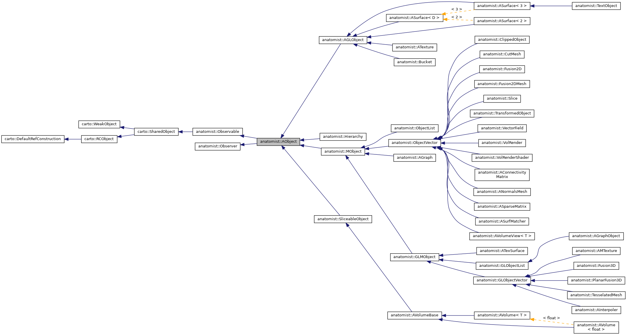Inheritance graph