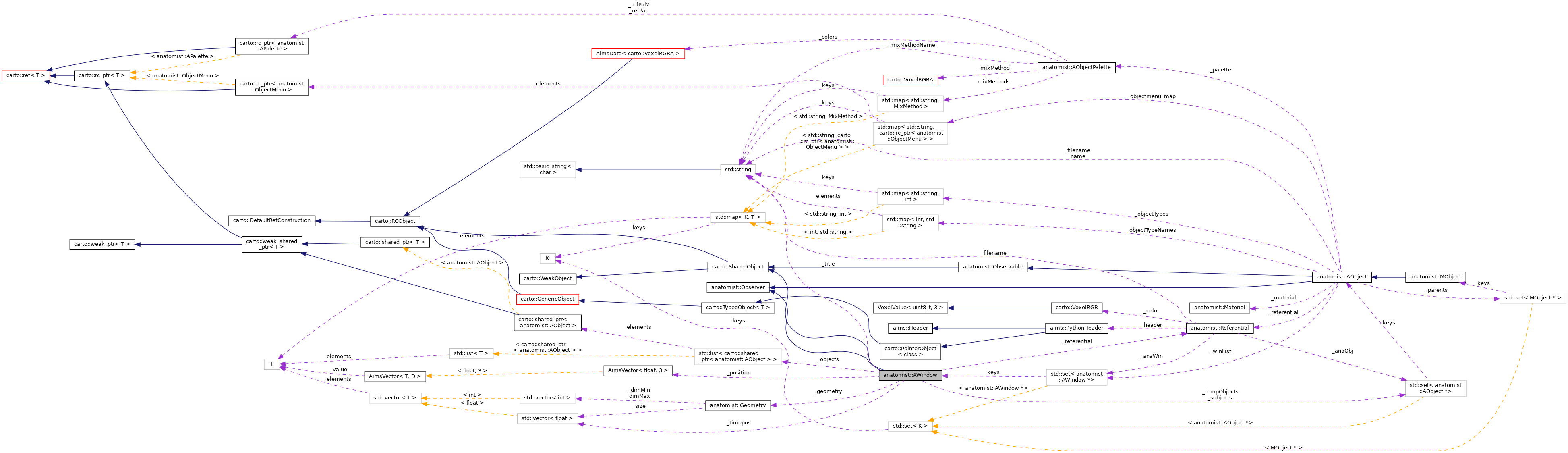 Collaboration graph