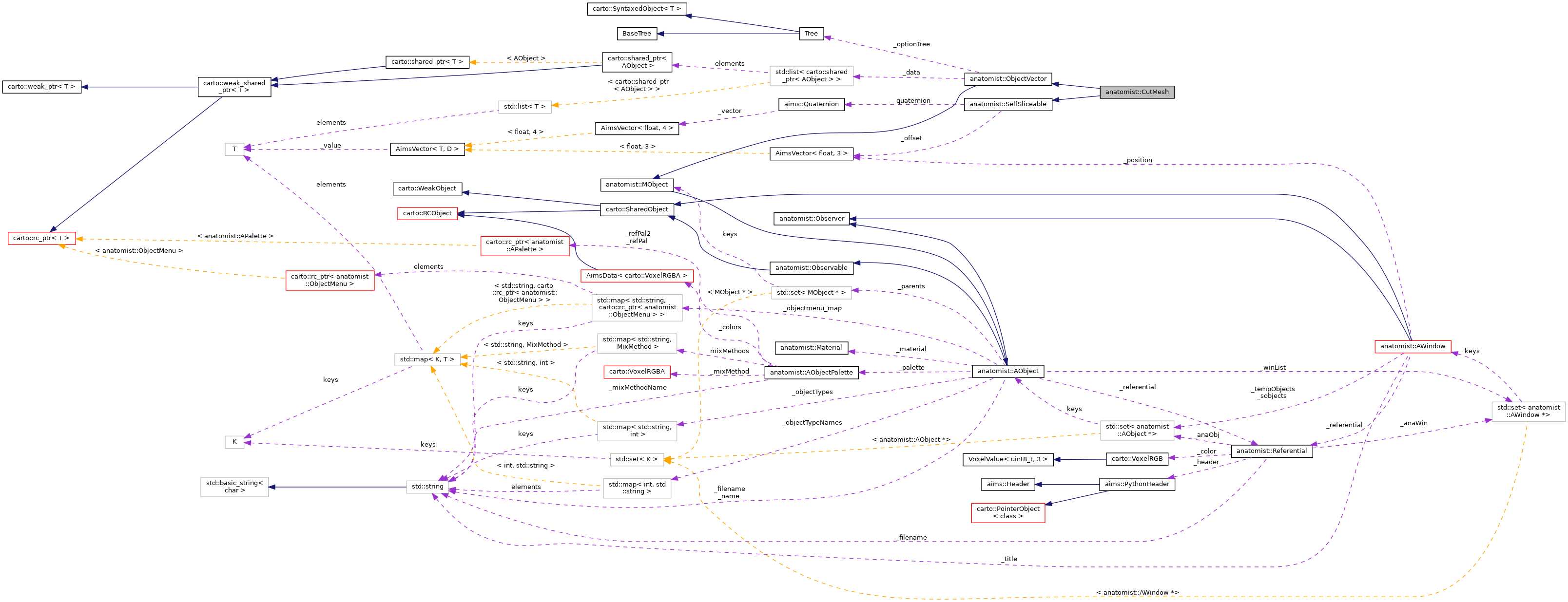 Collaboration graph