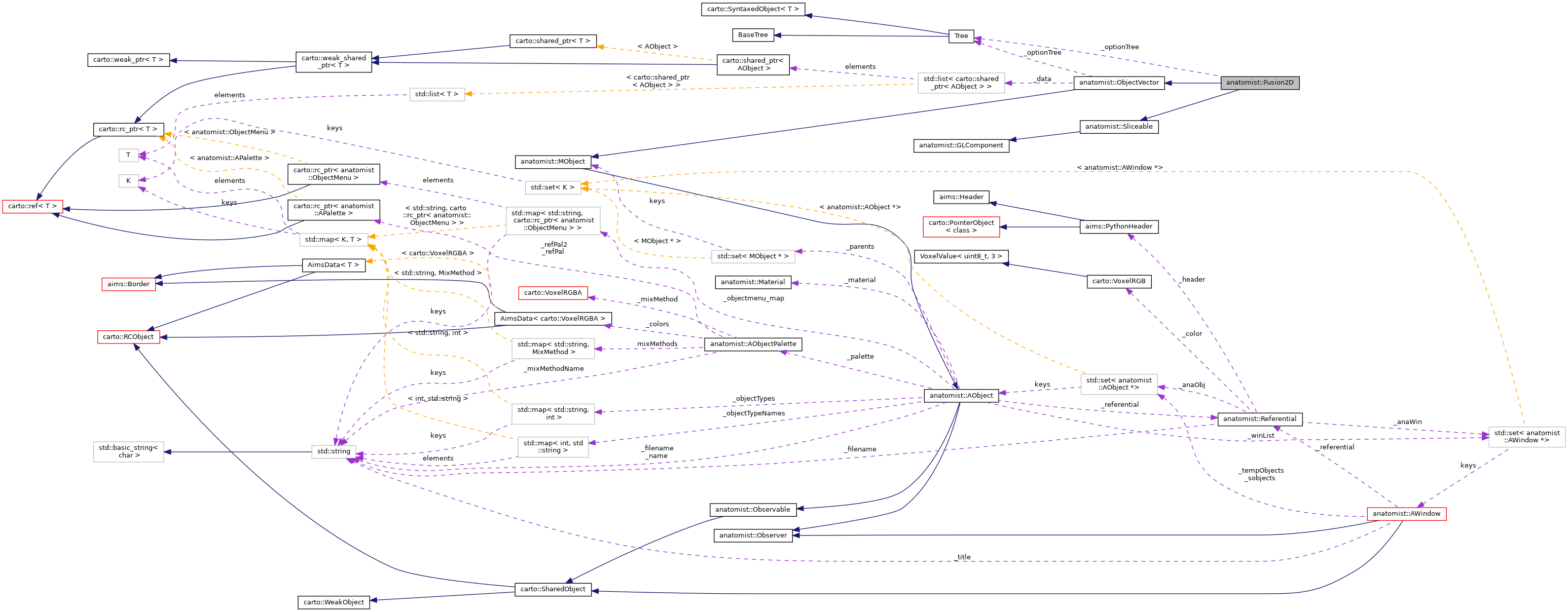 Collaboration graph