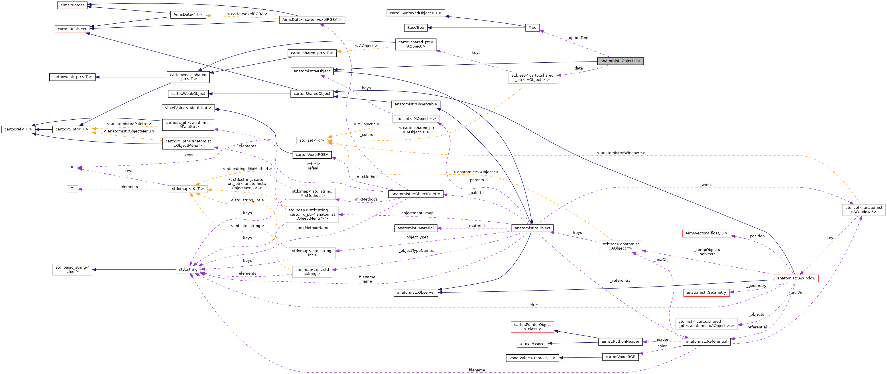 Collaboration graph