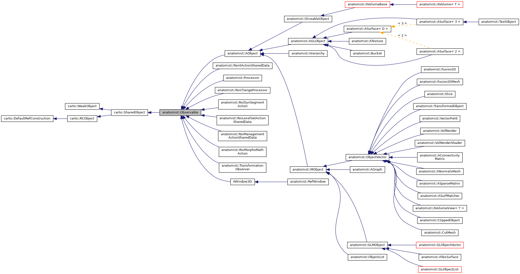 Inheritance graph