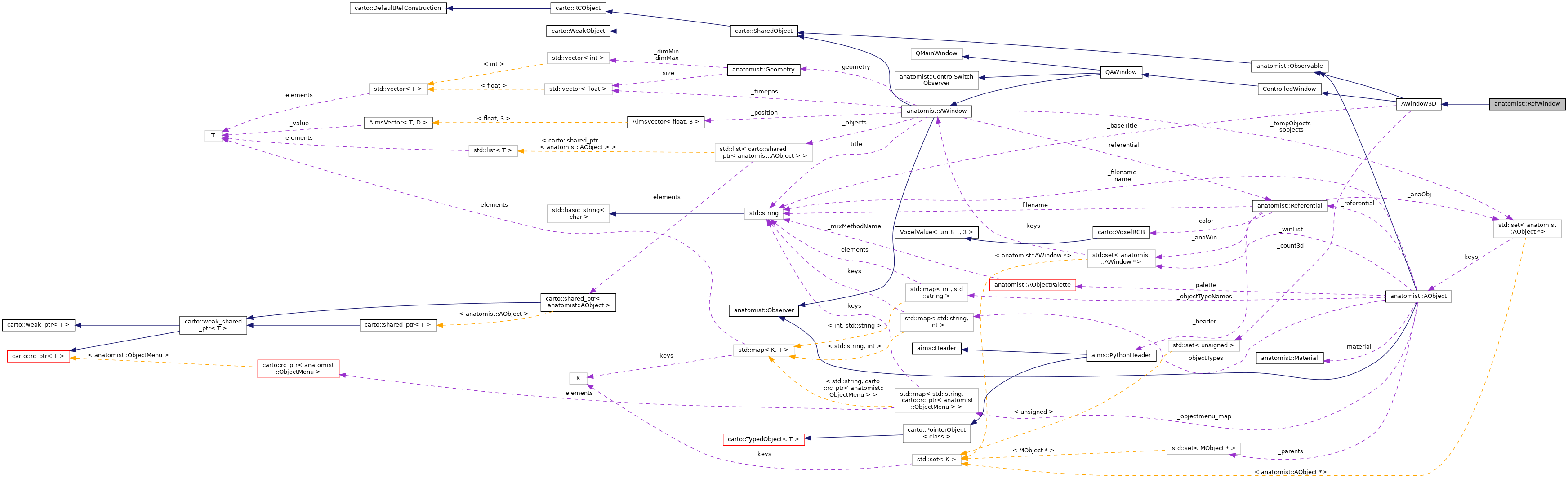 Collaboration graph
