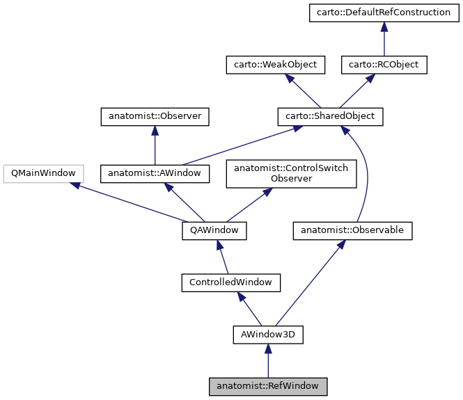Inheritance graph