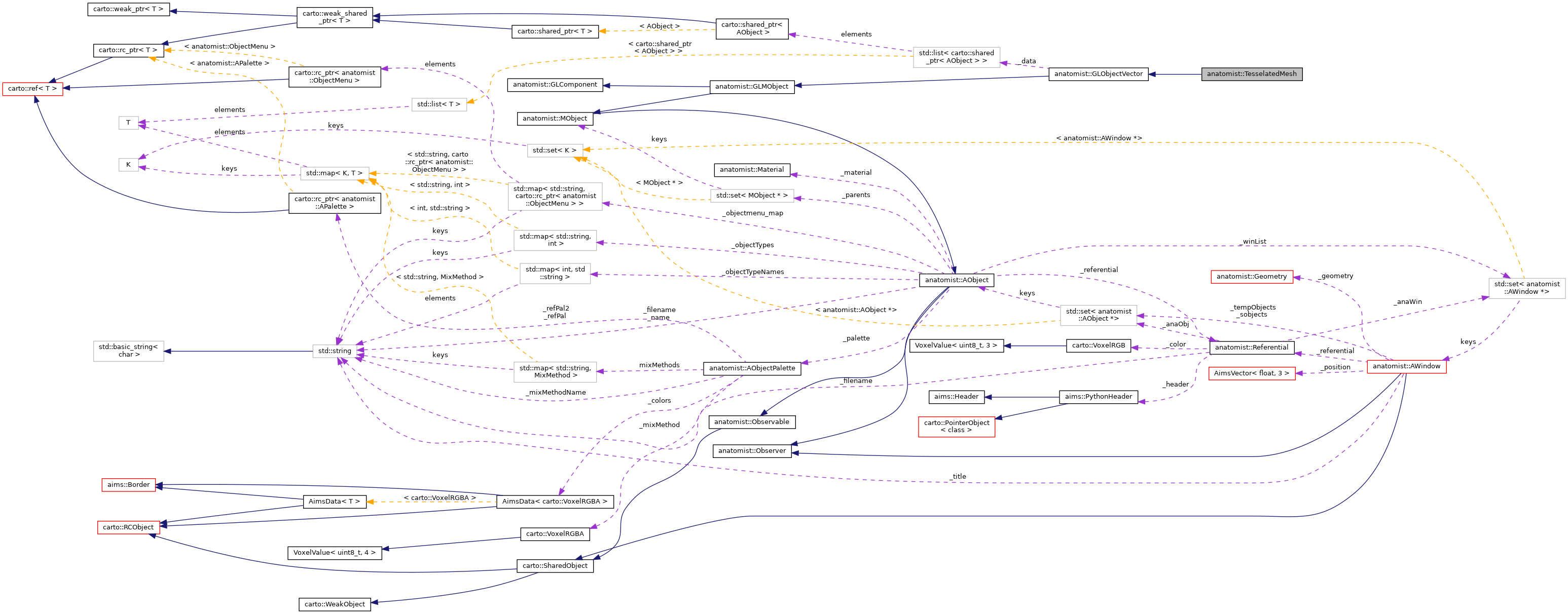 Collaboration graph
