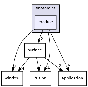 anatomist/module