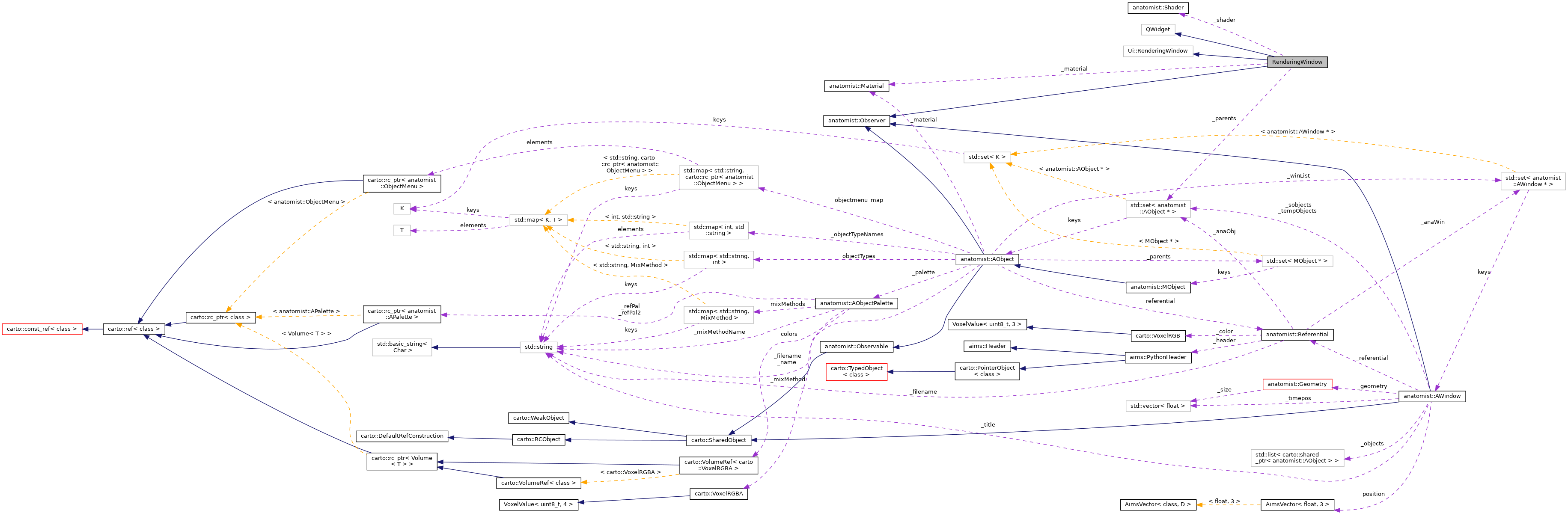 Collaboration graph