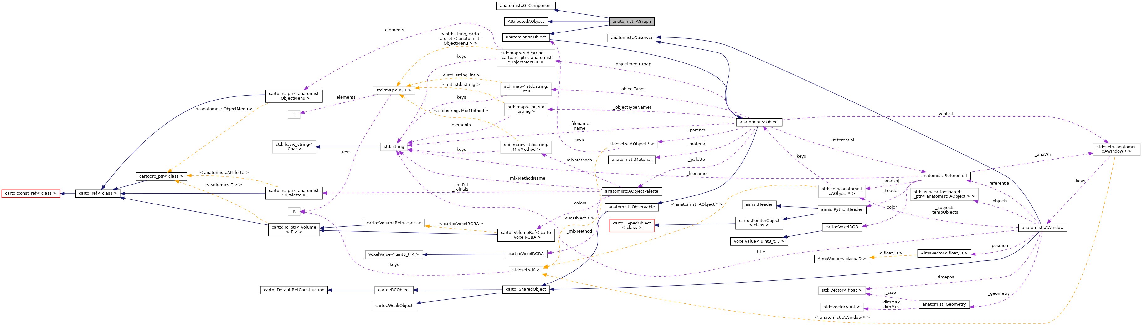 Collaboration graph