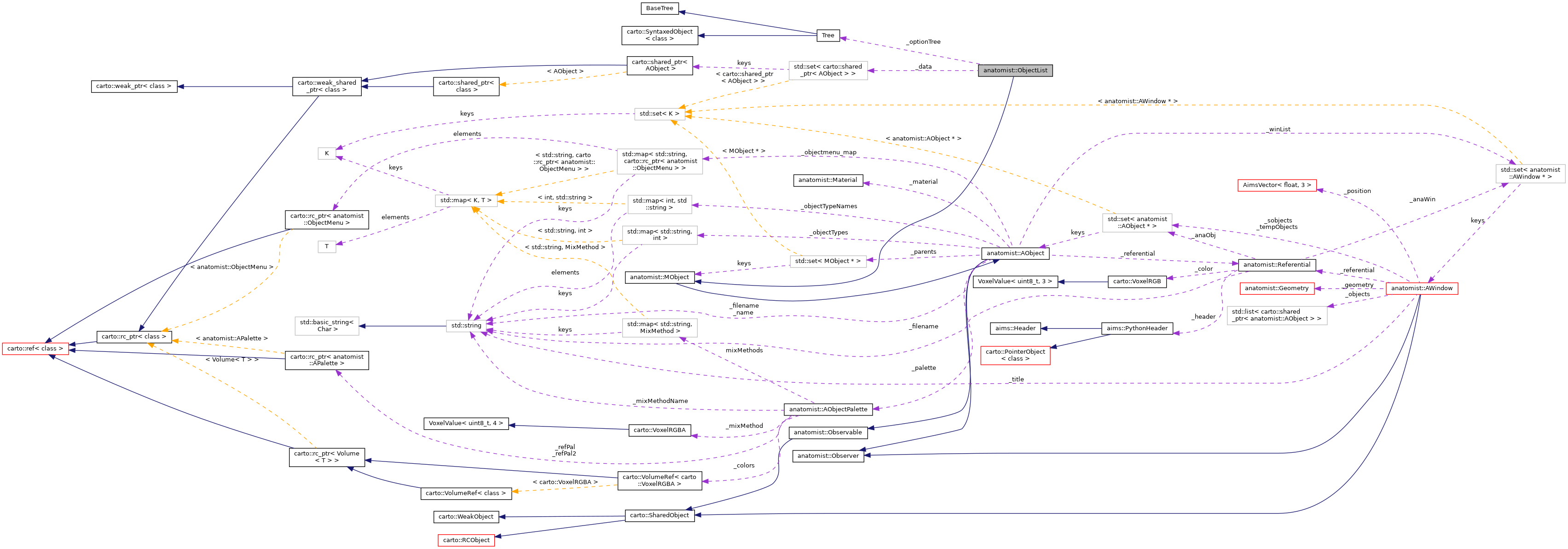 Collaboration graph