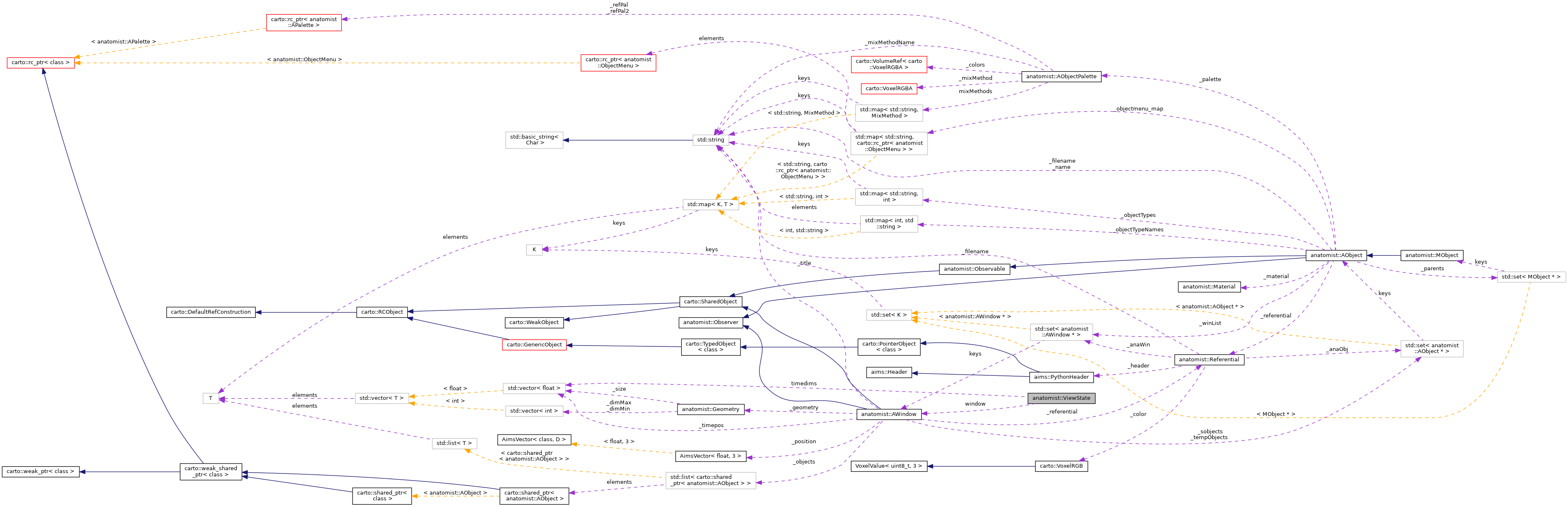 Collaboration graph