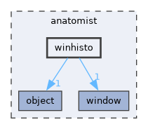 anatomist/winhisto