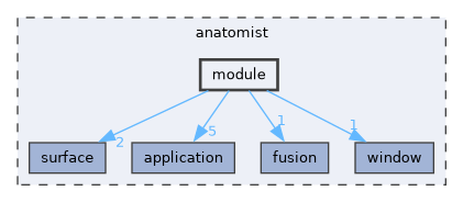 anatomist/module