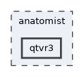 anatomist/qtvr3