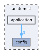 anatomist/application