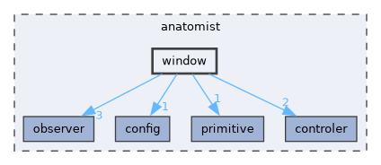 anatomist/window