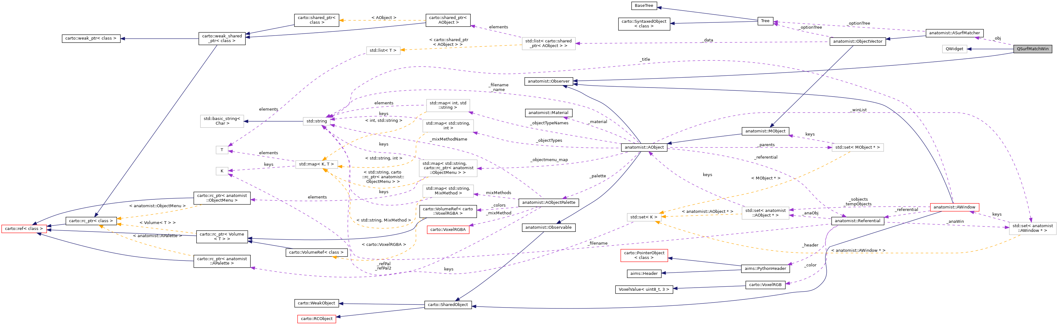 Collaboration graph