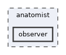 anatomist/observer