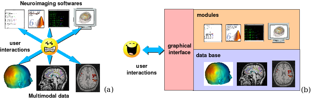 _images/brainvisa_management.png