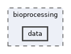 bioprocessing/data