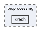 bioprocessing/graph