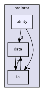 brainrat/utility