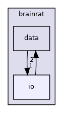 brainrat/io