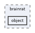 brainrat/object