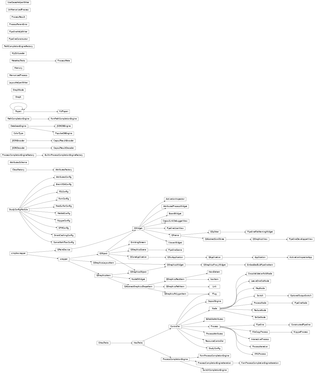 Inheritance diagram of capsul.attributes, capsul.attributes.attributes_factory, capsul.attributes.attributes_schema, capsul.attributes.completion_engine_factory, capsul.attributes.completion_engine_iteration, capsul.attributes.completion_engine, capsul.attributes.fom_completion_engine, capsul.engine, capsul.engine.database_json, capsul.engine.database_populse, capsul.engine.database, capsul.engine.module, capsul.in_context, capsul.in_context.fsl, capsul.pipeline, capsul.pipeline.pipeline, capsul.pipeline.pipeline_construction, capsul.pipeline.pipeline_nodes, capsul.pipeline.pipeline_tools, capsul.pipeline.pipeline_workflow, capsul.pipeline.process_iteration, capsul.pipeline.python_export, capsul.pipeline.topological_sort, capsul.pipeline.xml, capsul.pipeline.custom_nodes, capsul.pipeline.custom_nodes.strcat_node, capsul.pipeline.custom_nodes.cv_node, capsul.pipeline.custom_nodes.loo_node, capsul.pipeline.custom_nodes.map_node, capsul.pipeline.custom_nodes.reduce_node, capsul.plugins, capsul.process, capsul.process.process, capsul.process.nipype_process, capsul.process.runprocess, capsul.process.xml, capsul.qt_apps, capsul.qt_apps.utils, capsul.qt_apps.utils.application, capsul.qt_apps.utils.fill_treectrl, capsul.qt_apps.utils.find_pipelines, capsul.qt_apps.utils.window, capsul.qt_gui, capsul.qt_gui.board_widget, capsul.qt_gui.widgets, capsul.qt_gui.widgets.activation_inspector, capsul.qt_gui.widgets.attributed_process_widget, capsul.qt_gui.widgets.links_debugger, capsul.qt_gui.widgets.pipeline_developper_view, capsul.qt_gui.widgets.pipeline_file_warning_widget, capsul.qt_gui.widgets.pipeline_user_view, capsul.qt_gui.widgets.viewer_widget, capsul.sphinxext, capsul.sphinxext.layoutdocgen, capsul.sphinxext.load_pilots, capsul.sphinxext.pipelinedocgen, capsul.sphinxext.usecasesdocgen, capsul.study_config, capsul.study_config.study_config, capsul.study_config.config_utils, capsul.study_config.memory, capsul.study_config.process_instance, capsul.study_config.run, capsul.study_config.config_modules.attributes_config, capsul.study_config.config_modules.brainvisa_config, capsul.study_config.config_modules.fom_config, capsul.study_config.config_modules.freesurfer_config, capsul.study_config.config_modules.fsl_config, capsul.study_config.config_modules.matlab_config, capsul.study_config.config_modules.nipype_config, capsul.study_config.config_modules.smartcaching_config, capsul.study_config.config_modules.somaworkflow_config, capsul.study_config.config_modules.spm_config, capsul.subprocess, capsul.subprocess.fsl, capsul.subprocess.spm, capsul.utils, capsul.utils.finder, capsul.utils.version_utils