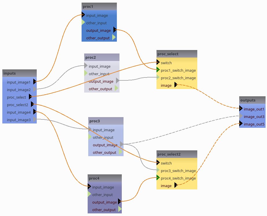 changed pipeline
