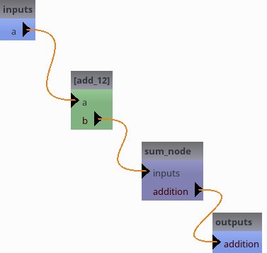 iteration
