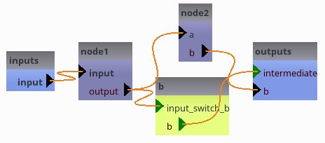 pipeline6 connected