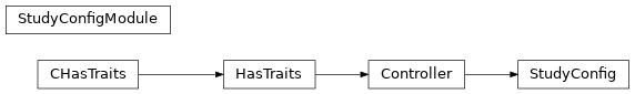 Inheritance diagram of capsul.study_config.study_config