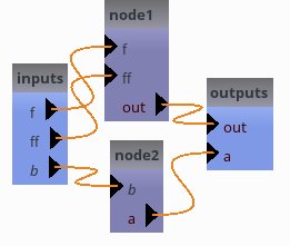 capsul pipeline view