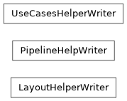 Inheritance diagram of capsul.sphinxext, capsul.sphinxext.layoutdocgen, capsul.sphinxext.load_pilots, capsul.sphinxext.pipelinedocgen, capsul.sphinxext.usecasesdocgen