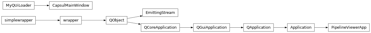 Inheritance diagram of capsul.qt_apps, capsul.qt_apps.main_window, capsul.qt_apps.pipeline_viewer_app, capsul.qt_apps.utils, capsul.qt_apps.utils.application, capsul.qt_apps.utils.fill_treectrl, capsul.qt_apps.utils.find_pipelines, capsul.qt_apps.utils.window