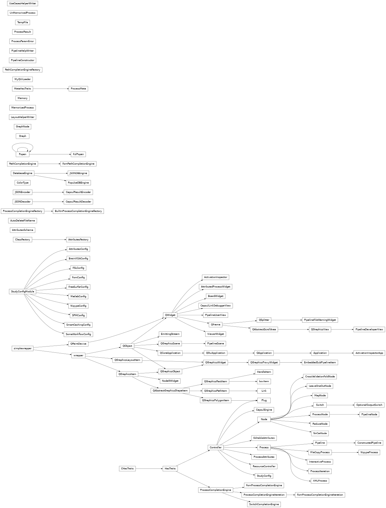Inheritance diagram of capsul.attributes, capsul.attributes.attributes_factory, capsul.attributes.attributes_schema, capsul.attributes.completion_engine_factory, capsul.attributes.completion_engine_iteration, capsul.attributes.completion_engine, capsul.attributes.fom_completion_engine, capsul.engine, capsul.engine.database_json, capsul.engine.database_populse, capsul.engine.database, capsul.engine.module, capsul.in_context, capsul.in_context.fsl, capsul.pipeline, capsul.pipeline.pipeline, capsul.pipeline.pipeline_construction, capsul.pipeline.pipeline_nodes, capsul.pipeline.pipeline_tools, capsul.pipeline.pipeline_workflow, capsul.pipeline.process_iteration, capsul.pipeline.python_export, capsul.pipeline.topological_sort, capsul.pipeline.xml, capsul.pipeline.custom_nodes, capsul.pipeline.custom_nodes.strcat_node, capsul.pipeline.custom_nodes.cv_node, capsul.pipeline.custom_nodes.loo_node, capsul.pipeline.custom_nodes.map_node, capsul.pipeline.custom_nodes.reduce_node, capsul.plugins, capsul.process, capsul.process.process, capsul.process.nipype_process, capsul.process.runprocess, capsul.process.xml, capsul.qt_apps, capsul.qt_apps.utils, capsul.qt_apps.utils.application, capsul.qt_apps.utils.fill_treectrl, capsul.qt_apps.utils.find_pipelines, capsul.qt_apps.utils.window, capsul.qt_gui, capsul.qt_gui.board_widget, capsul.qt_gui.widgets, capsul.qt_gui.widgets.activation_inspector, capsul.qt_gui.widgets.attributed_process_widget, capsul.qt_gui.widgets.links_debugger, capsul.qt_gui.widgets.pipeline_developer_view, capsul.qt_gui.widgets.pipeline_file_warning_widget, capsul.qt_gui.widgets.pipeline_user_view, capsul.qt_gui.widgets.viewer_widget, capsul.sphinxext, capsul.sphinxext.layoutdocgen, capsul.sphinxext.load_pilots, capsul.sphinxext.pipelinedocgen, capsul.sphinxext.usecasesdocgen, capsul.study_config, capsul.study_config.study_config, capsul.study_config.config_utils, capsul.study_config.memory, capsul.study_config.process_instance, capsul.study_config.run, capsul.study_config.config_modules.attributes_config, capsul.study_config.config_modules.brainvisa_config, capsul.study_config.config_modules.fom_config, capsul.study_config.config_modules.freesurfer_config, capsul.study_config.config_modules.fsl_config, capsul.study_config.config_modules.matlab_config, capsul.study_config.config_modules.nipype_config, capsul.study_config.config_modules.smartcaching_config, capsul.study_config.config_modules.somaworkflow_config, capsul.study_config.config_modules.spm_config, capsul.subprocess, capsul.subprocess.fsl, capsul.subprocess.spm, capsul.utils, capsul.utils.finder, capsul.utils.version_utils