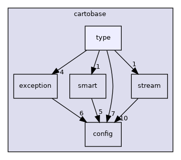 cartobase/type
