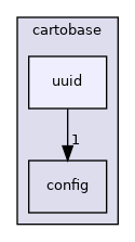 cartobase/uuid