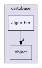 cartobase/algorithm