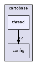 cartobase/thread