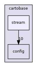 cartobase/stream
