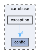 cartobase/exception