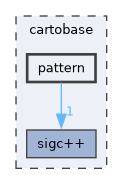 cartobase/pattern