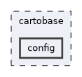 cartobase/config