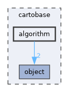cartobase/algorithm